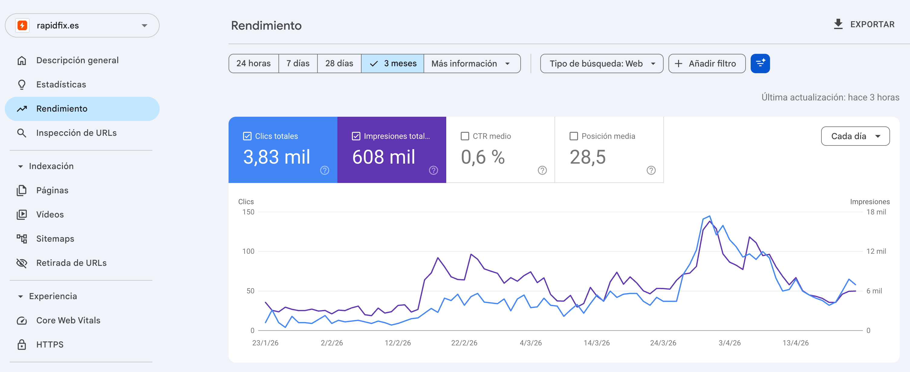 Google Search Console · rendimiento orgánico últimos 3 meses